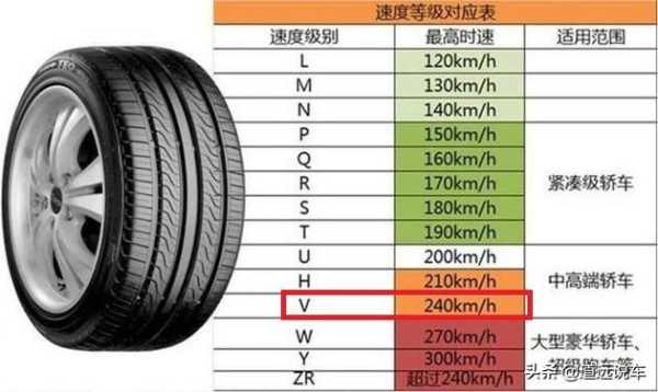 如何认识轮胎上的参数?如何分辨轮胎的型号