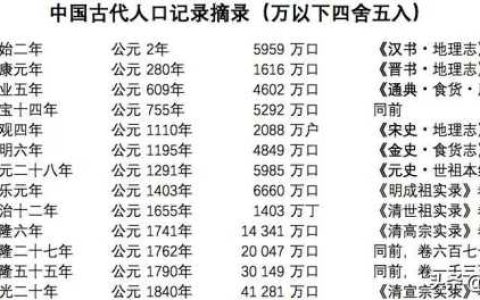 国家为什么要鼓励生育?中国人那么多为啥还鼓励生育