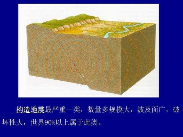 频繁地震后会有大地震吗?小地震是大地震的前兆吗