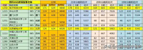 北京邮电大学实力如何?北京邮电大学厉害吗