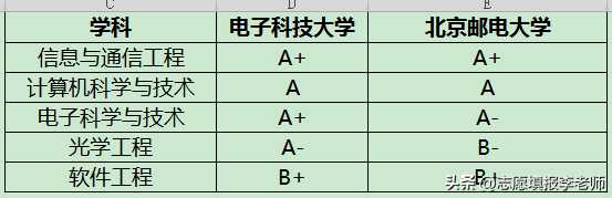 北京邮电大学实力如何?北京邮电大学厉害吗