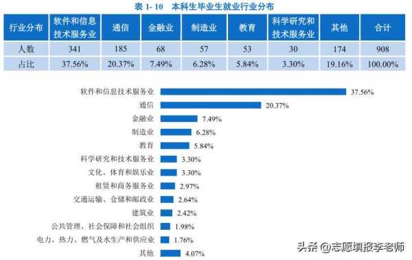 北京邮电大学实力如何?北京邮电大学厉害吗