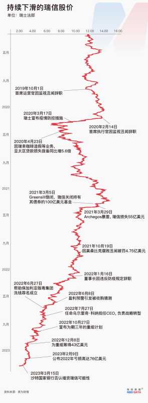 瑞信与瑞银合并最新进展!瑞银30亿瑞郎收购瑞信