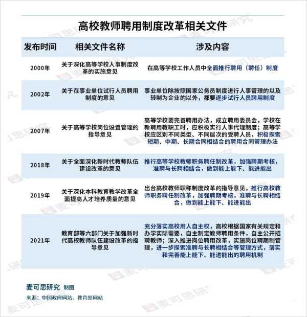 高校什么时候取消编制?2023高校编制取消了吗