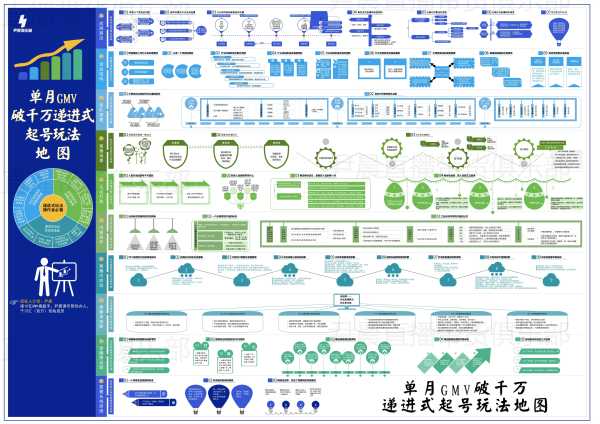 抖音商品卡怎么带来流量?抖音商品卡怎么推广