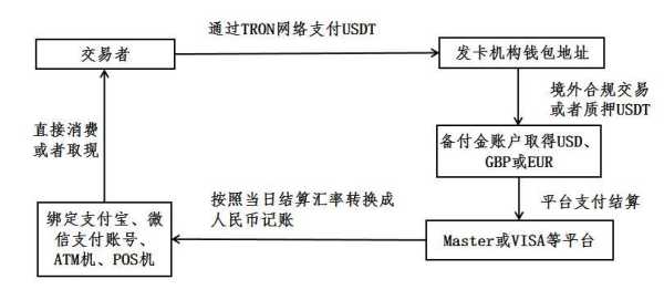 Depay虚拟卡安全吗（depay虚拟卡骗局）