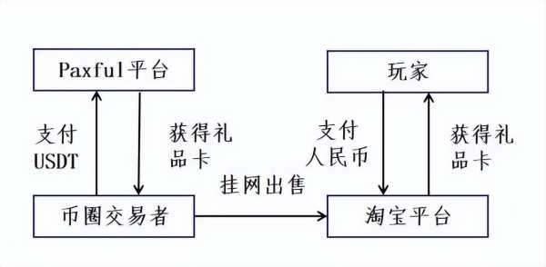 Depay虚拟卡安全吗（depay虚拟卡骗局）