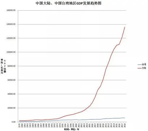 跟台湾建交有多少个?2023台湾还有多少建交