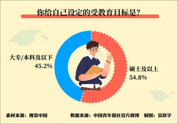 为什么说学历是敲门砖?学历是进入社会的敲门砖