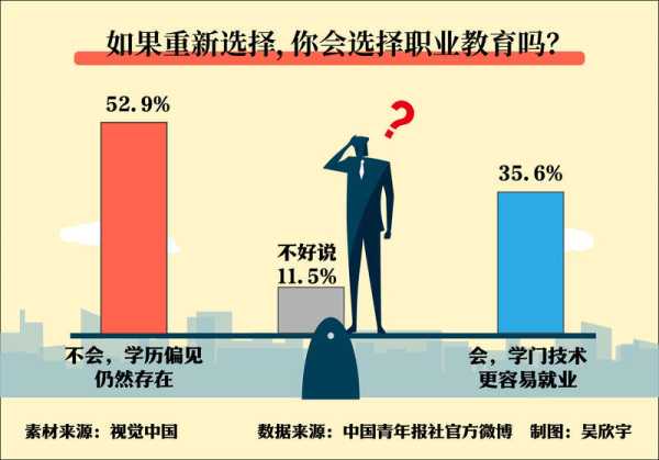 为什么说学历是敲门砖?学历是进入社会的敲门砖