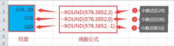 round函数是什么意思?round函数公式怎么用