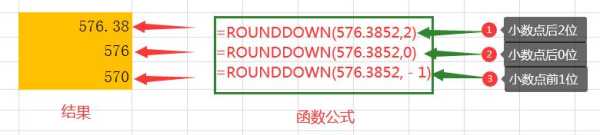 round函数是什么意思?round函数公式怎么用