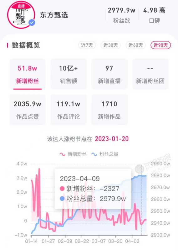 俞敏洪的现状如何?重金留人!人均奖励400万