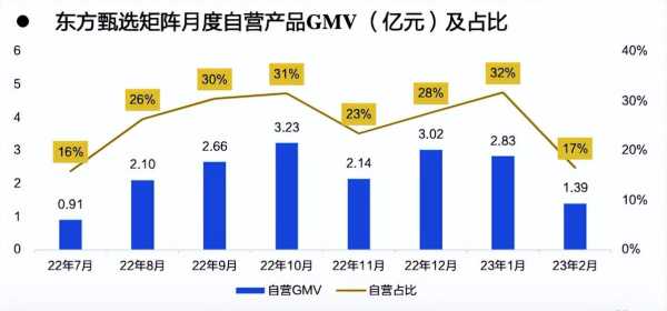 俞敏洪的现状如何?重金留人!人均奖励400万