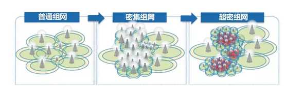 中国6g研发成功?2023技术研发取得重要突破