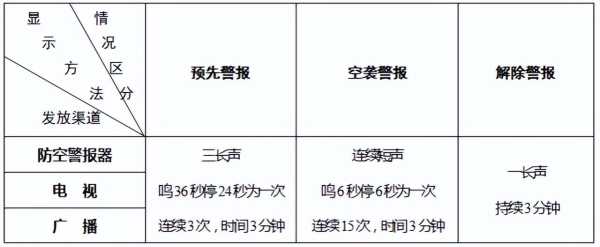 福州今天发生什么事了?今天福州为什么鸣警报