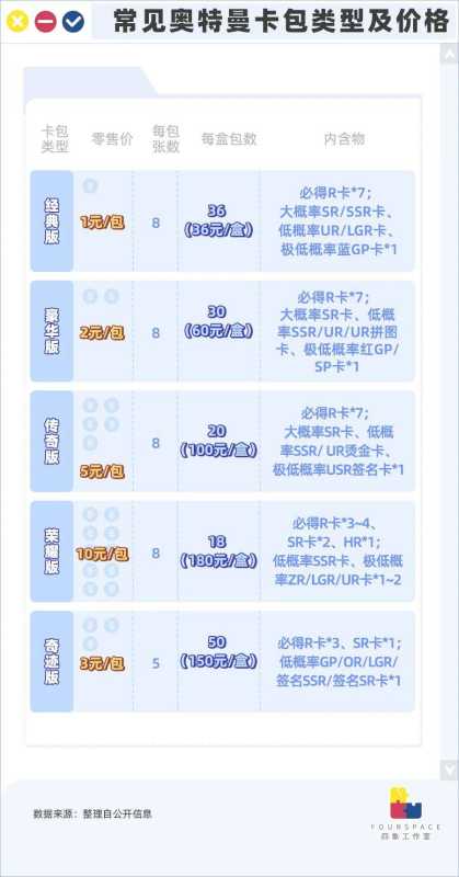 怎么卖奥特曼卡片?奥特曼卡片最稀有的卡排行