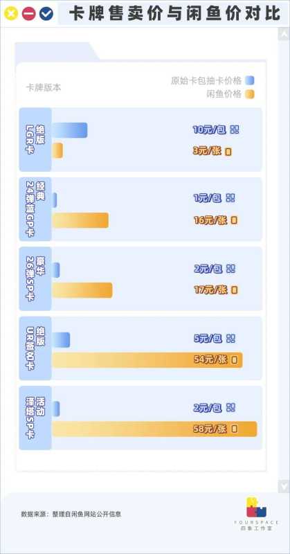 奥特曼卡片怎么卖掉?2023奥特曼卡片回收平台