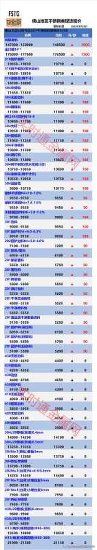 镍回收多少钱一公斤?2023镍价格最新行情今日