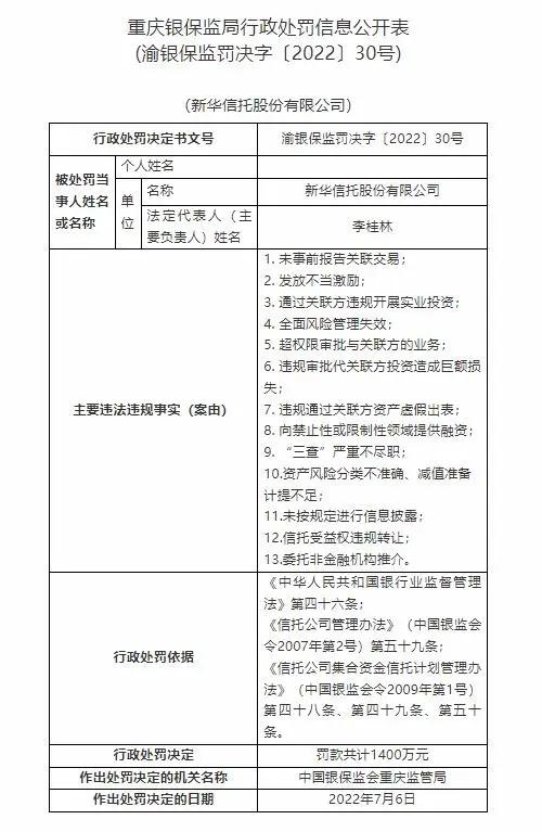 法院裁定宣告新华信托破产!新华投资理财是不是倒闭了