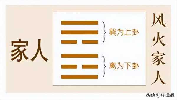 经世元运是什么意思?皇极经世2023年卦象