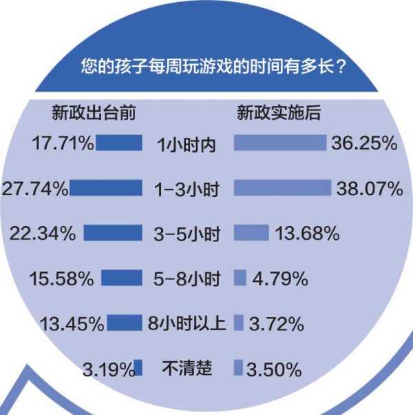 孩子沉迷蛋仔派对怎么办?蛋仔派对害死了多少个小学生