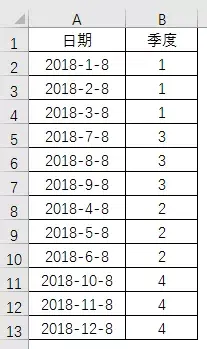 一季度是几个月?4个季度分别是哪几个月