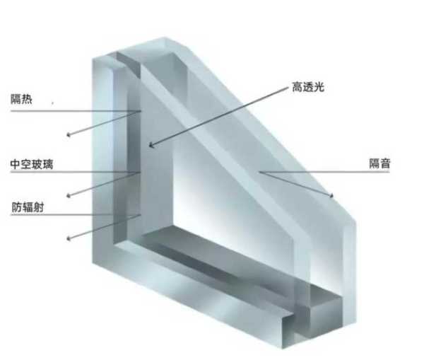 1一32高楼几层噪音大?高层建筑几楼噪音小