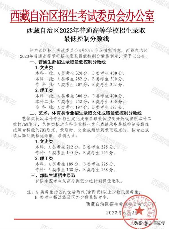 2023浙江的高考分数线真的奇高无比吗?