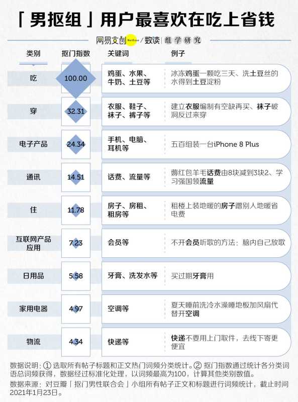 省钱的最好方法是什么?中国疯狂抠门省钱达人