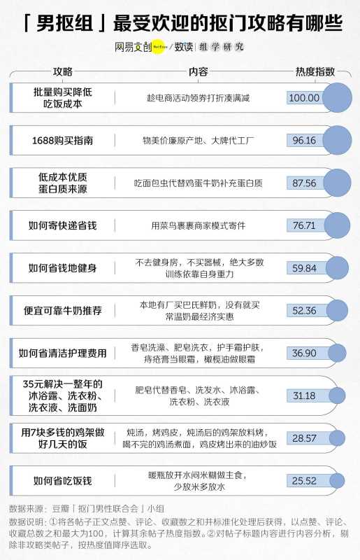 省钱的最好方法是什么?中国疯狂抠门省钱达人