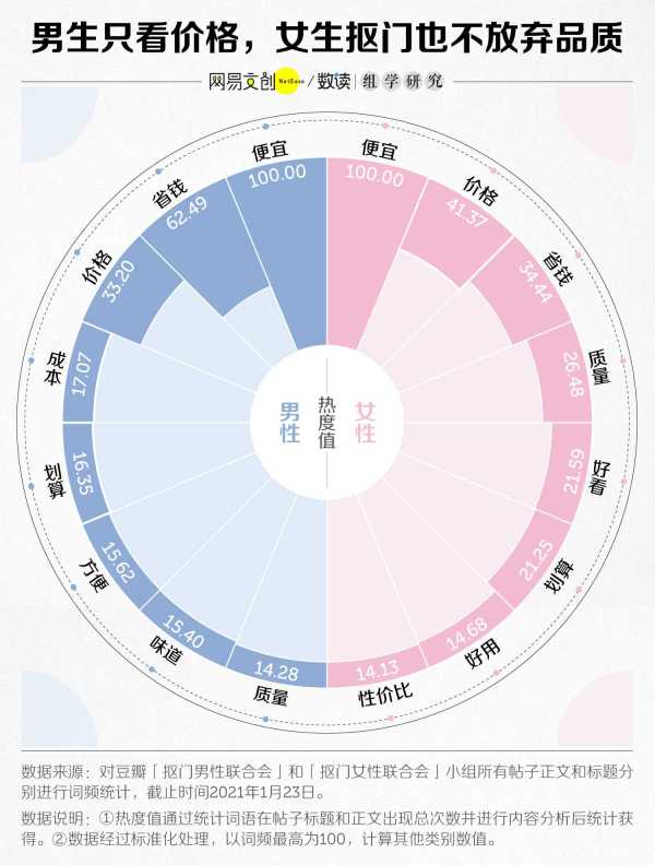 省钱的最好方法是什么?中国疯狂抠门省钱达人