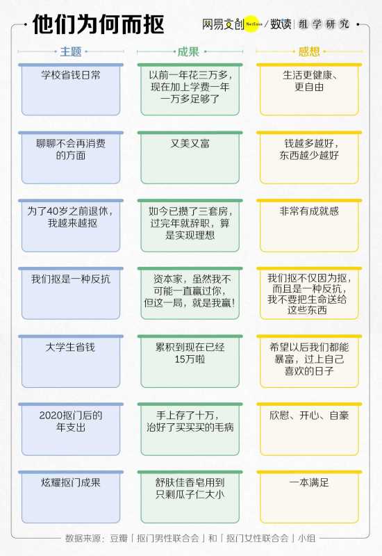 省钱的最好方法是什么?中国疯狂抠门省钱达人