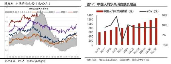 喜茶、奈雪为何又不香了?喜茶和奈雪的区别