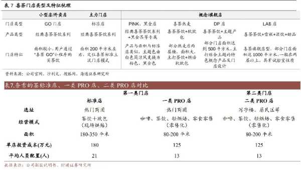 喜茶、奈雪为何又不香了?喜茶和奈雪的区别