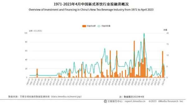 喜茶、奈雪为何又不香了?喜茶和奈雪的区别