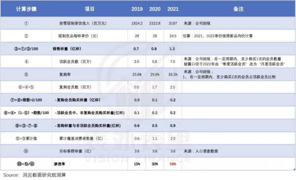 喜茶、奈雪为何又不香了?喜茶和奈雪的区别