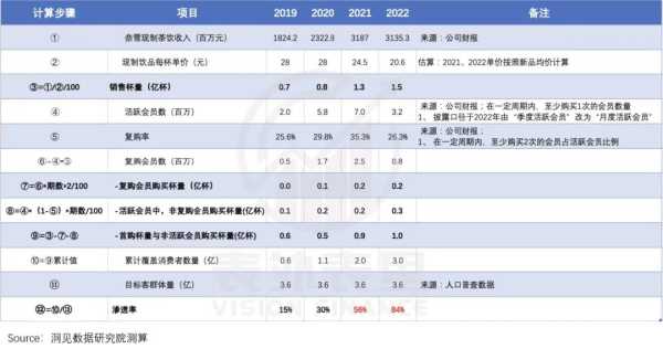 喜茶、奈雪为何又不香了?喜茶和奈雪的区别