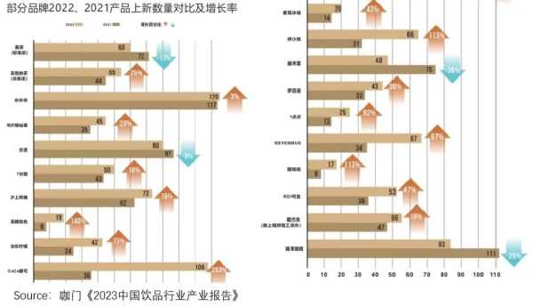 喜茶、奈雪为何又不香了?喜茶和奈雪的区别