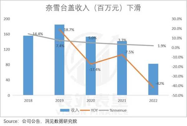 喜茶、奈雪为何又不香了?喜茶和奈雪的区别