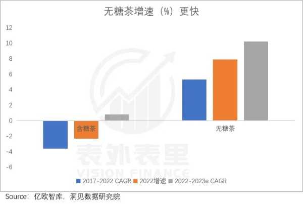 喜茶、奈雪为何又不香了?喜茶和奈雪的区别