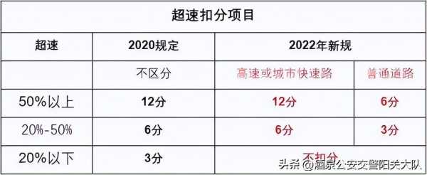 限速120实际可以跑135吗?新交规高速130一140算超速吗