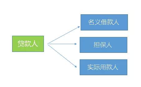 给父母贷款把自己害了!父母以我的名义贷款谁来还债