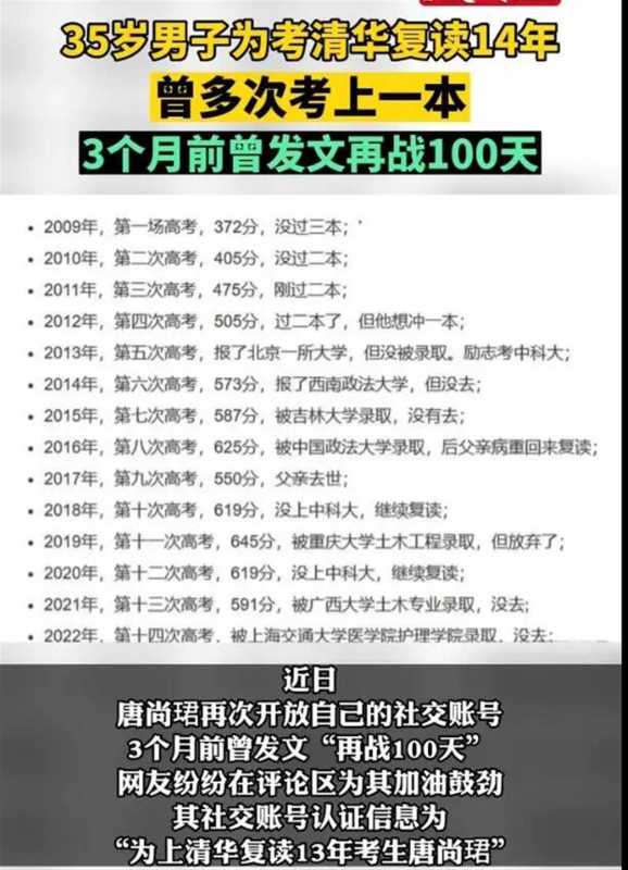 复读14年的高考钉子户唐尚珺考了594分