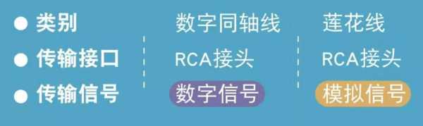 同轴线和莲花线通用吗?为什么高档音箱不用丝膜高音