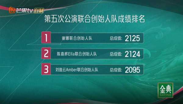 浪姐4五公人气榜出炉!2023浪姐五公谁淘汰了