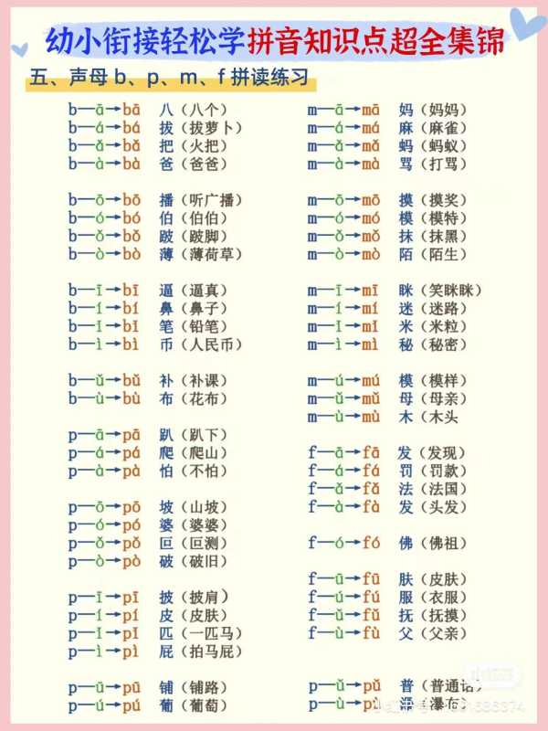 24个字母平舌音和翘舌音!8个翘舌音是哪8个