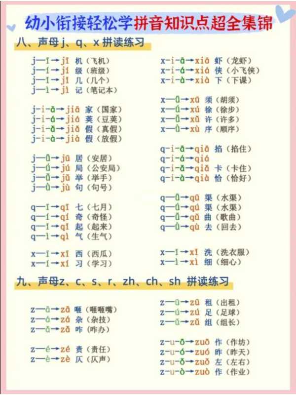 24个字母平舌音和翘舌音!8个翘舌音是哪8个