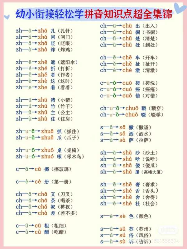 24个字母平舌音和翘舌音!8个翘舌音是哪8个