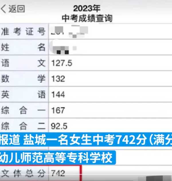 742分女生报师专 教育局:竞争激烈